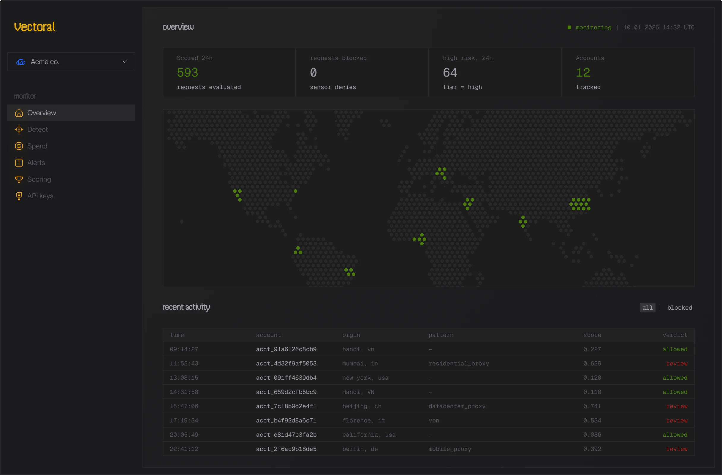 Vectoral platform dashboard — overview with scored requests, world map, and recent activity